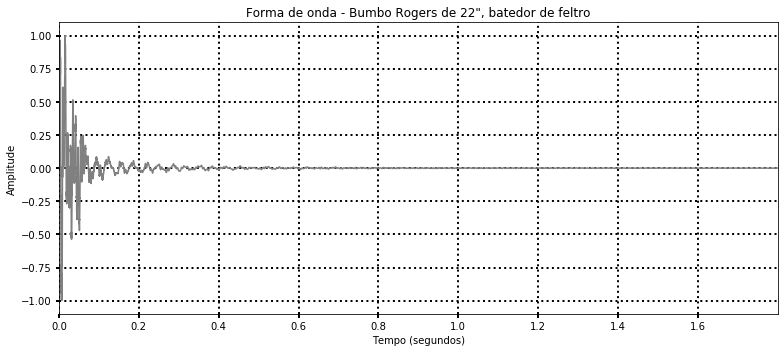 Forma de onda